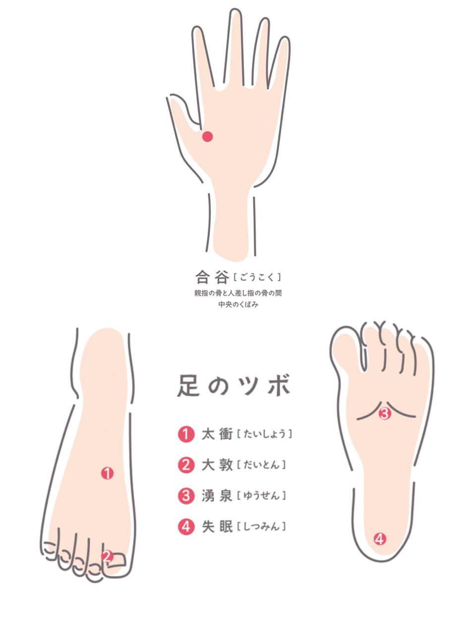 体質改善のツボ