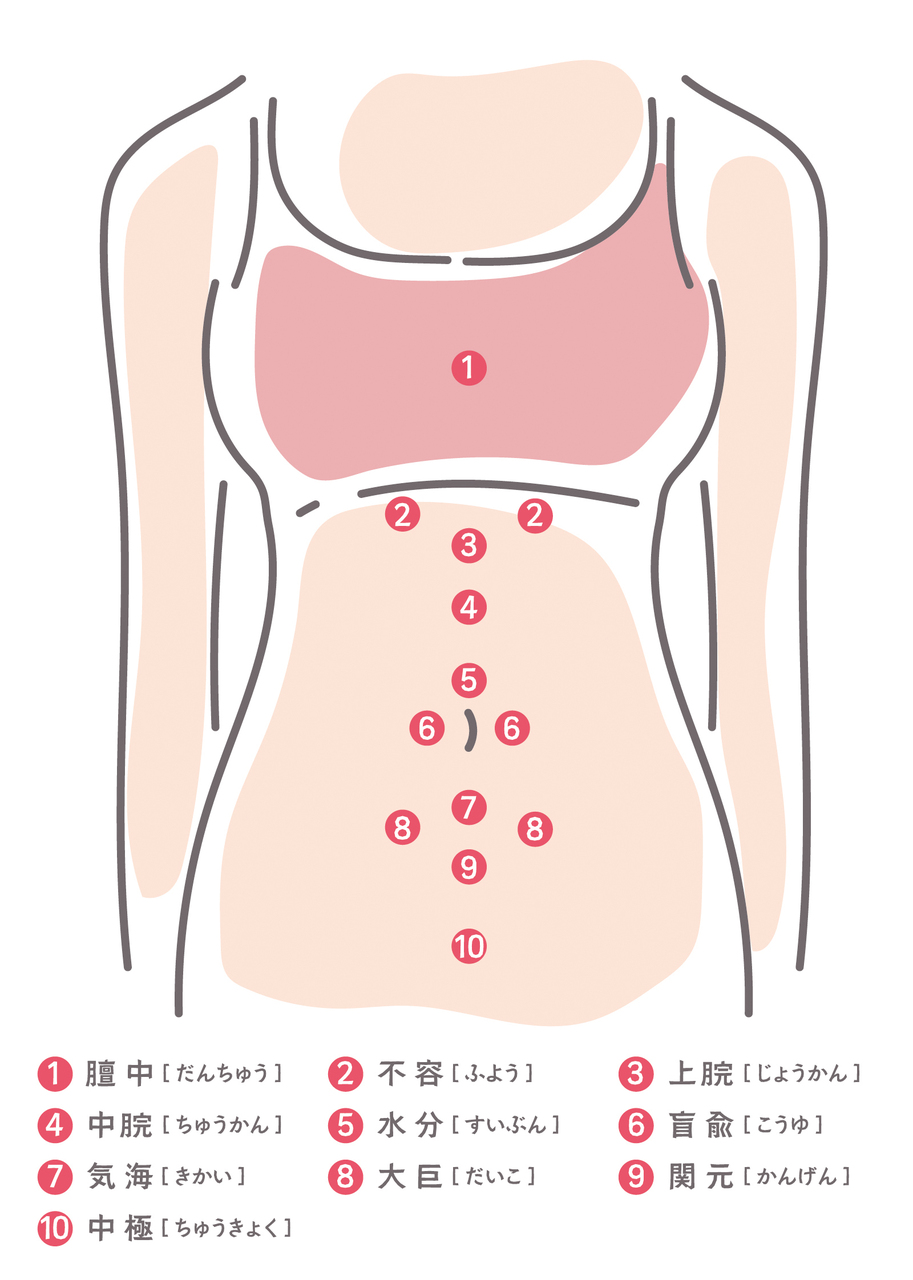 お腹のツボ