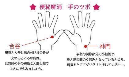 1日3分で便秘解消！！