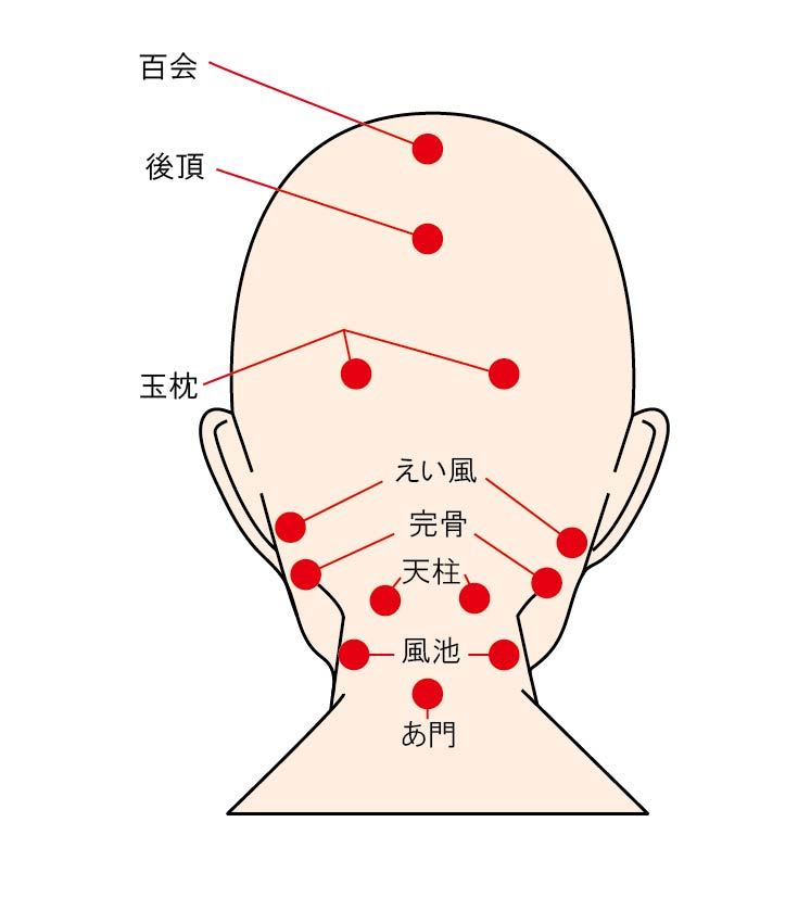 頭痛にきくツボ