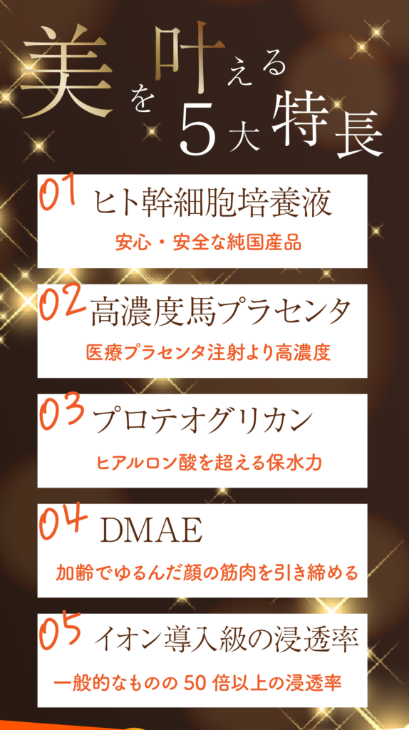 美を叶える５大特徴

１、ヒト幹細胞培養液
　安心・安全な純国産品
２、高濃度馬プラセンタ
　医療プラセンタ注射より高濃度
３、プロテオグリカン
　ヒアルロン酸を超える保水力
４、DMAE
　華麗で緩んだ顔の筋肉を引き締める
５、イオン導入級の浸透率
　一般的なものの50倍以上の浸透率
