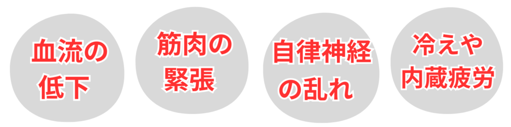 ● 血流の低下
● 筋肉の緊張
● 自律神経の乱れ
● 冷えや内臓疲労